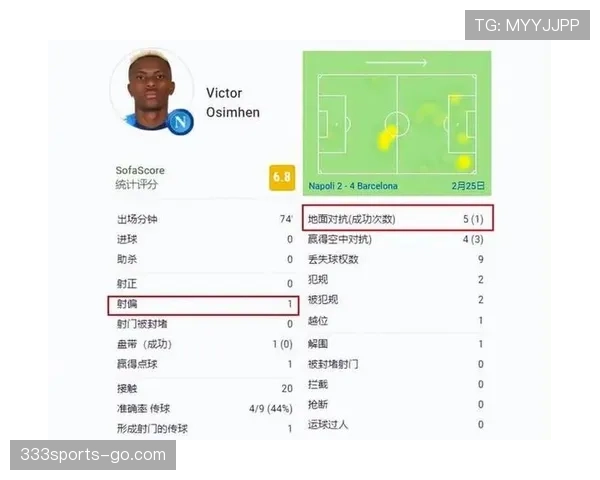 奥斯梅恩大赛进球效率与表现稳定性分析