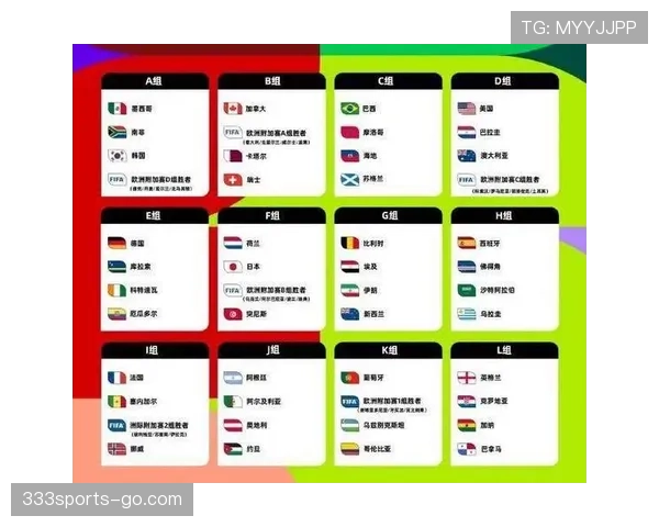 2026世界杯48队12个小组赛制如何规定及32强晋级规则解析