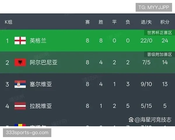 2026世界杯48队赛制规则有哪些变化与晋级条件