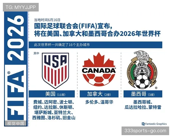 2026世界杯最新晋级资格规则解析