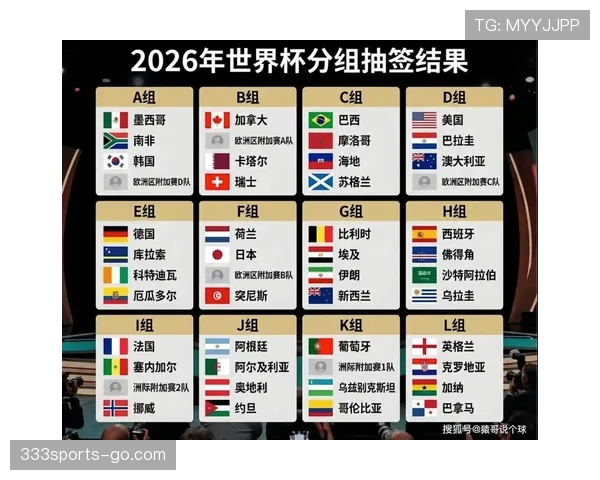 卡塔尔队能否在2026美加墨世界杯再创亚洲奇迹